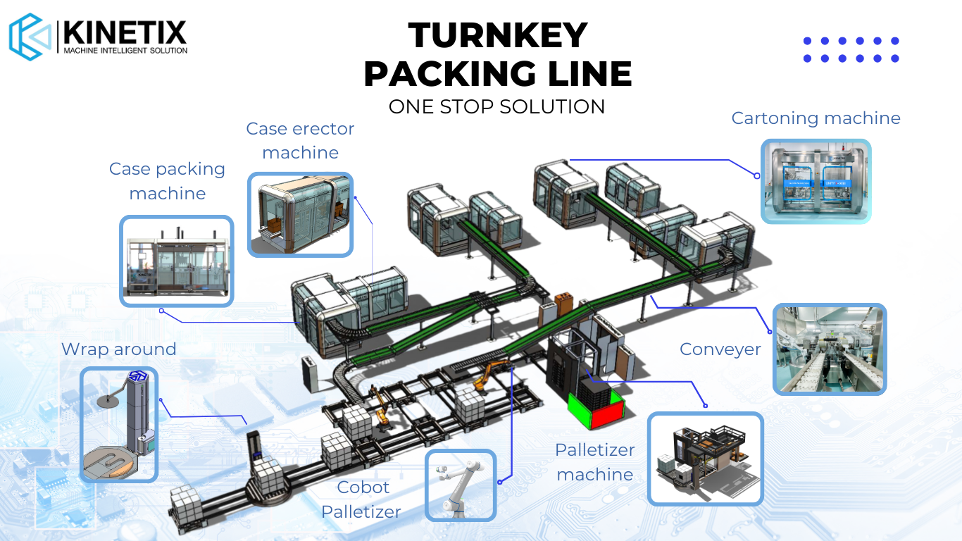 Turnkey Line Packing Solutions, Automated Packaging Machines